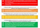 I giovedì dell'Orto Botanico 2026